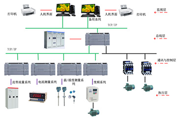 電控設備及傳感器在干法造粒設備中的應用原理