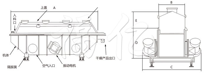 振動(dòng)流化床干燥機(jī)